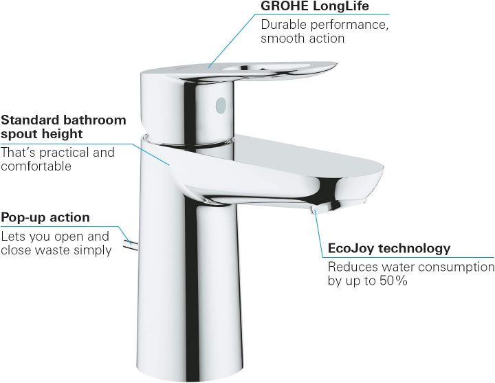 GROHE BAULOOP BASIN MIXER 1/2? S-SIZE [ALTERNATE CODE]