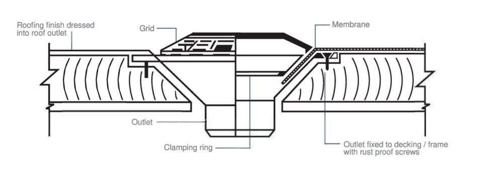 FLAT ROOF OUTLET HBP PP 82MM