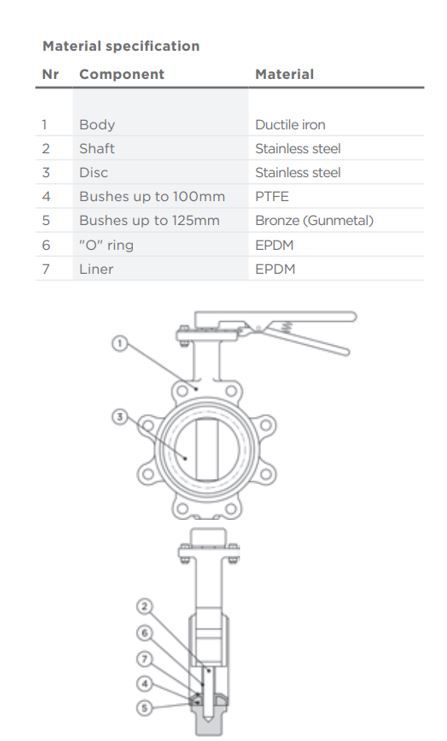 PEGLER DUCTILE IRON BUTTERFLY VALVE FULLY LUGGED PN16 V905 | DN 80