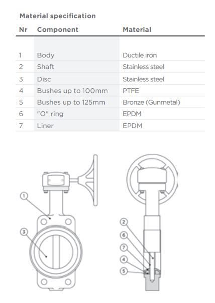 PEGLER DUCTILE IRON BUTTERFLY VALVE SEMI LUGGED PN16, V906 | DN 100