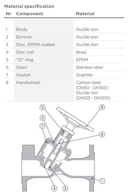 PEGLER DUCTILE IRON DOUBLE REGULATING VALVE PN16 V952 | DN 100