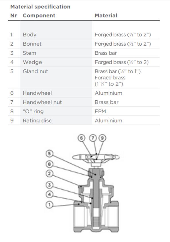 PEGLER BRASS GATE VALVE 1065 PT | 2 IN