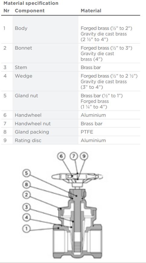 PEGLER BRASS GATE VALVE PN20 1068 PT | 2 1/2 IN
