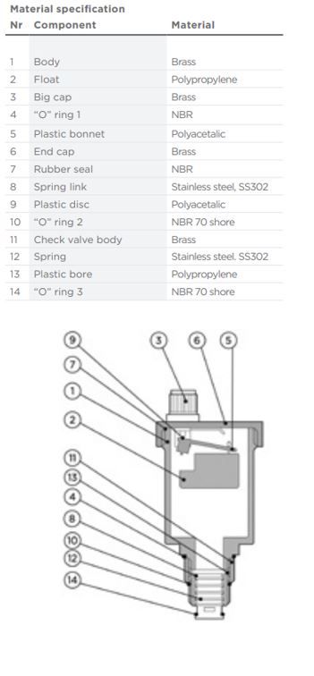 PEGLER BRASS AIR VENT 10 BAR P775 | 1/2 IN