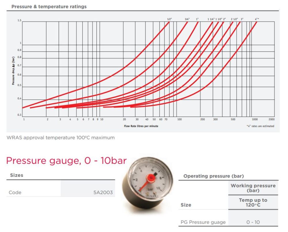 PEGLER PRESSURE REDUCING VALVE FXF PARALLEL THREAD PRV4 PT | 3 IN