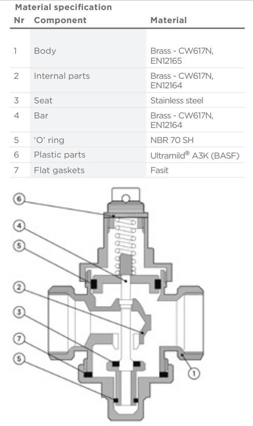 PEGLER PRESSURE REDUCING VALVE FXF PARALLEL THREAD PRV4 PT | 3 IN