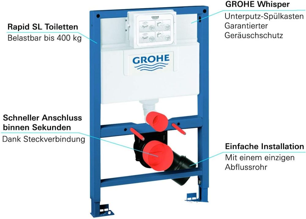GROHE RAPID SL ELEMENT FOR WC | INST. HEIGHT 0.82 M