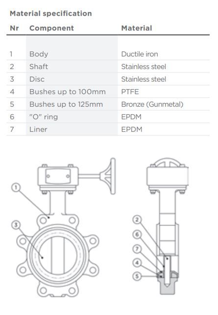 PEGLER DUCTILE IRON BUTTERFLY VALVE FULLY LUGGED PN16 V905G | DN 250