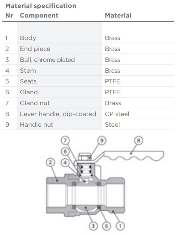 PEGLER CHROMIUM PLATED BRASS BALL VALVE PN25 PB100 PT
