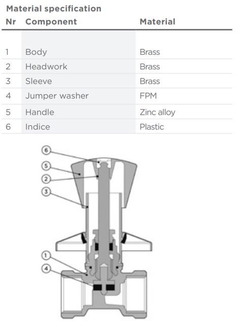 PEGLER CONCEALED CHROMIUM PLATED BRASS STOPVALVE | 3/4 IN