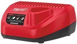 MILWAUKEE M12 FUEL POWERPACK |[M12FPP2A-402P] [M12FPD+M12FID]